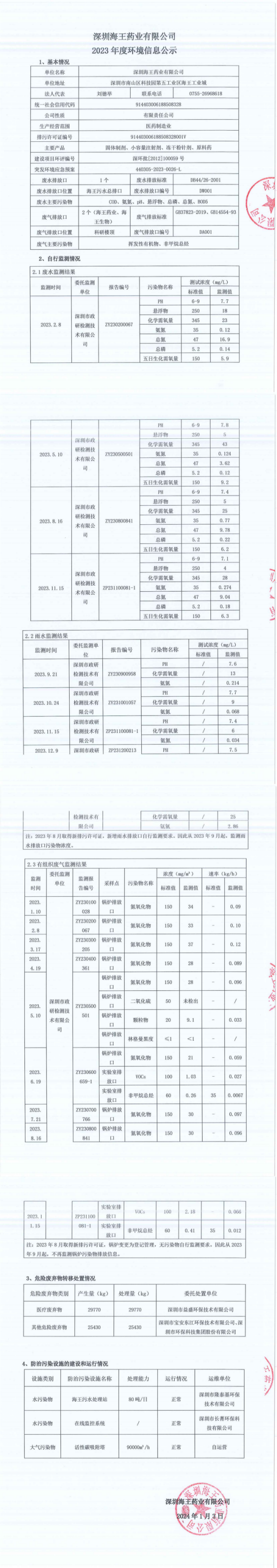 深圳伟德国际victor·1946药业有限公司2023年度情形信息公示_00_副本.png