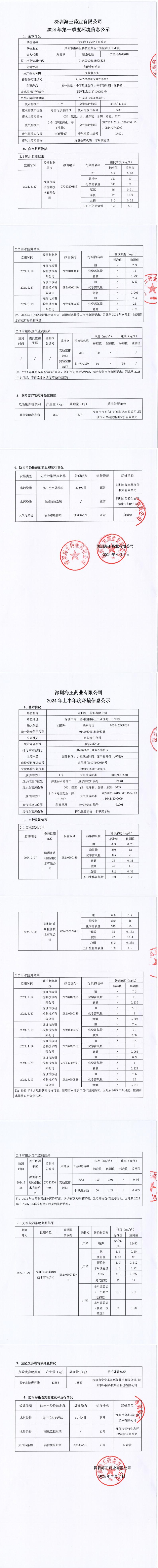 2024年伟德国际victor·1946药业第一季度和上半年度信息公示_00.jpg